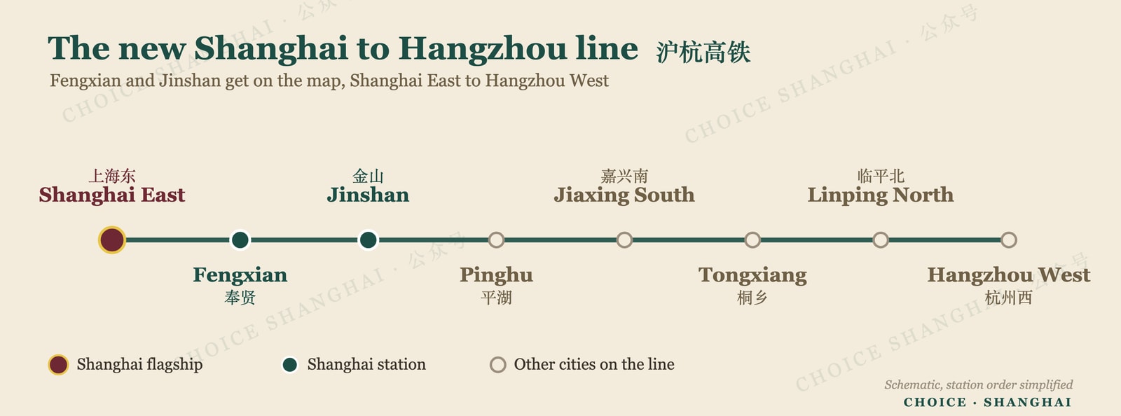 The new Shanghai to Hangzhou high-speed line, with Fengxian and Jinshan