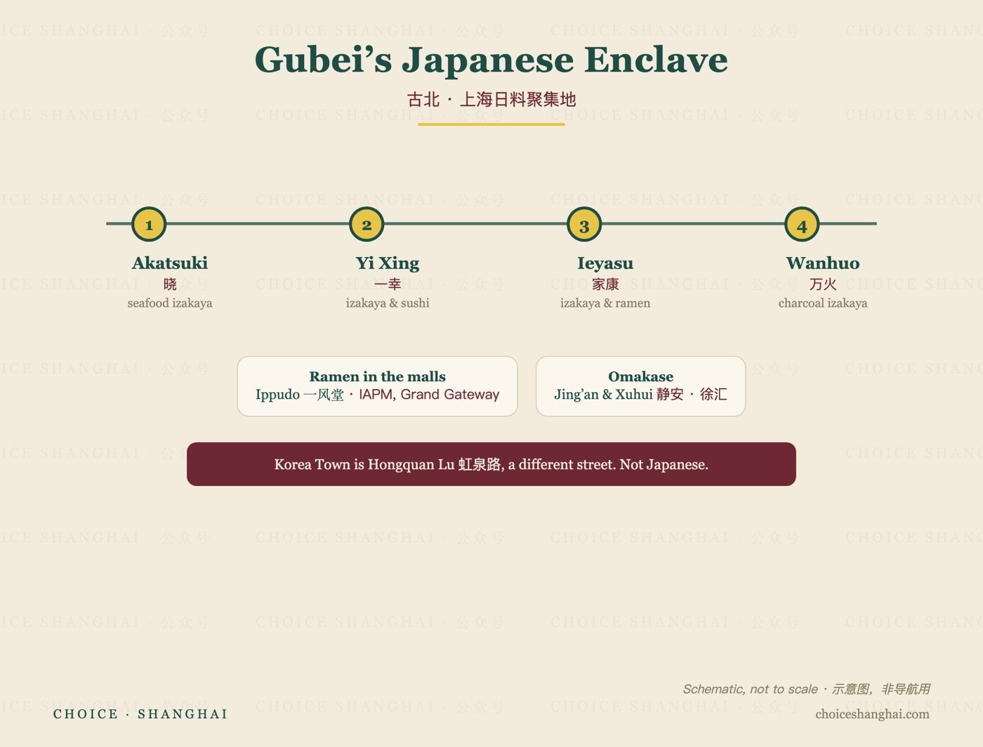 House-style map of Gubei's Japanese dining enclave in Shanghai: Akatsuki, Yi Xing, Ieyasu and Wanhuo izakaya, with ramen and omakase notes