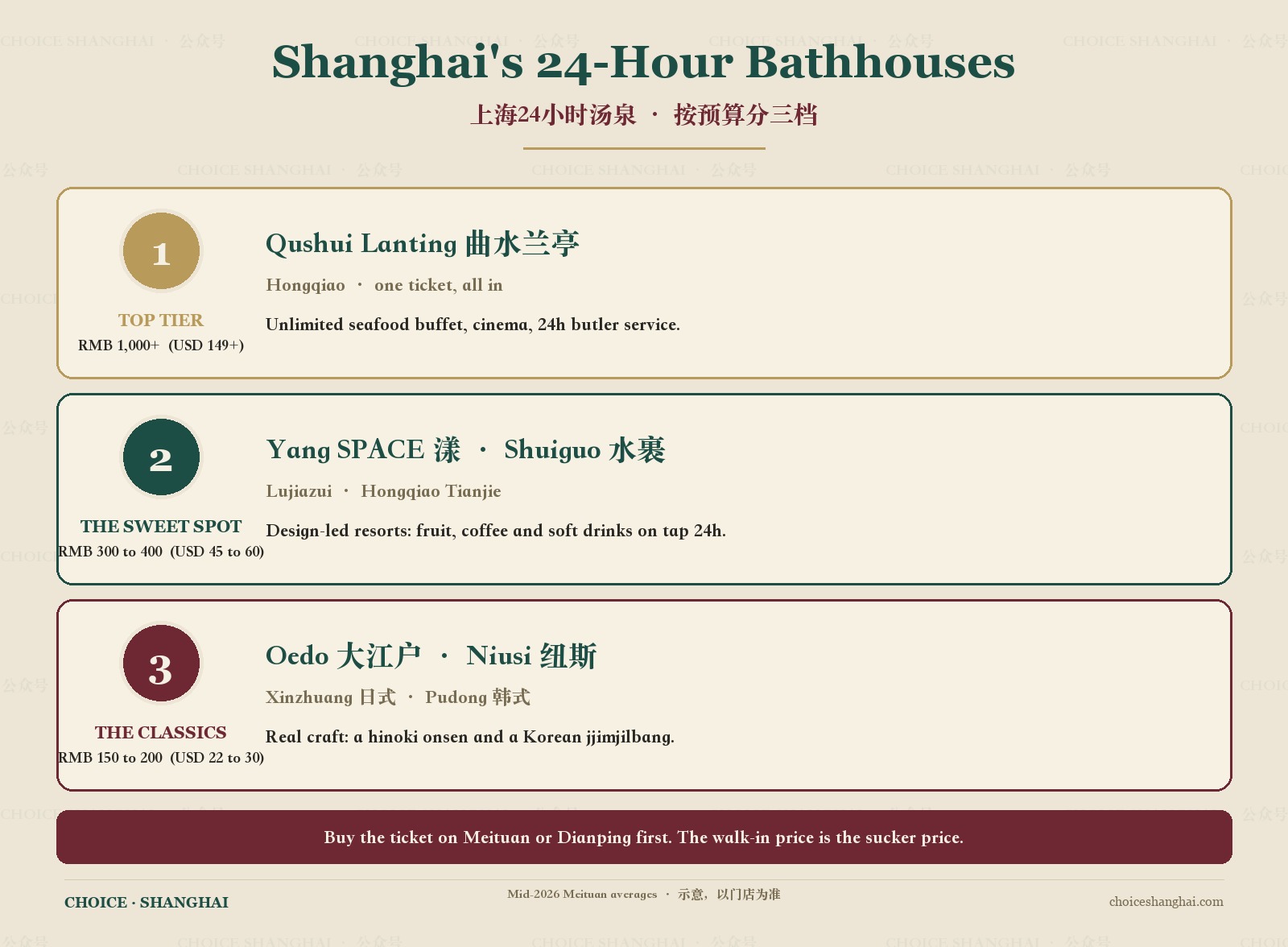 Choice Shanghaiによる上海の24時間湯泉の予算別ラダー、オールインクルーシブの旗艦店から日系・韓国系の定番まで