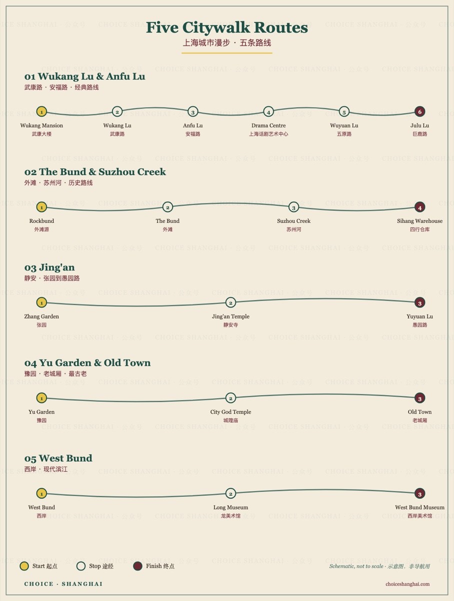 Map of five Shanghai citywalk routes: Wukang Lu, the Bund and Suzhou Creek, Jing'an, Yu Garden and Old Town, and West Bund, with numbered stops